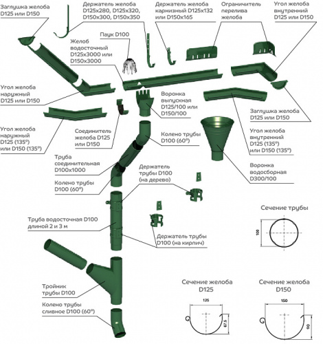 Водосток МП Foramina® D125х100 мм с покрытием Purman®