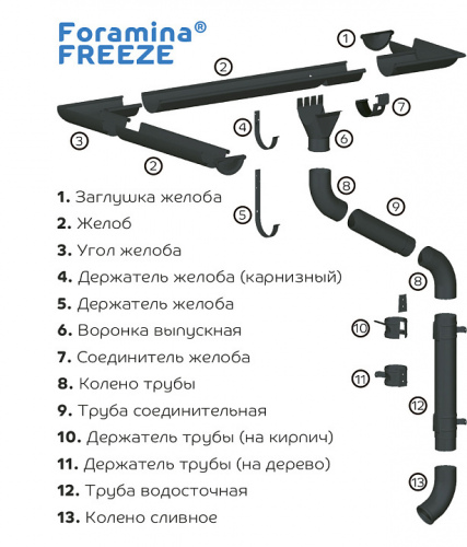 Водосток МП Foramina® D125х100 мм с покрытием  Freeze