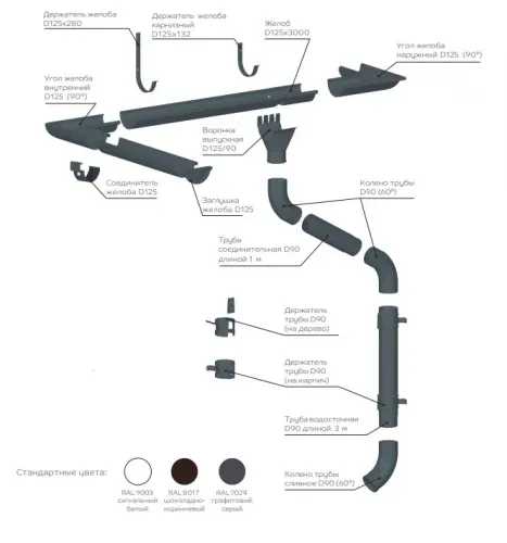 Водосток МП GrandSystem® Lite D125х90 мм с двусторонним покрытием Полиэстер